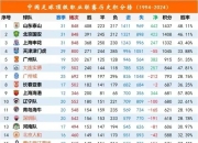 开云体育登录-国内足球联赛擂台之争，实时更新！的简单介绍