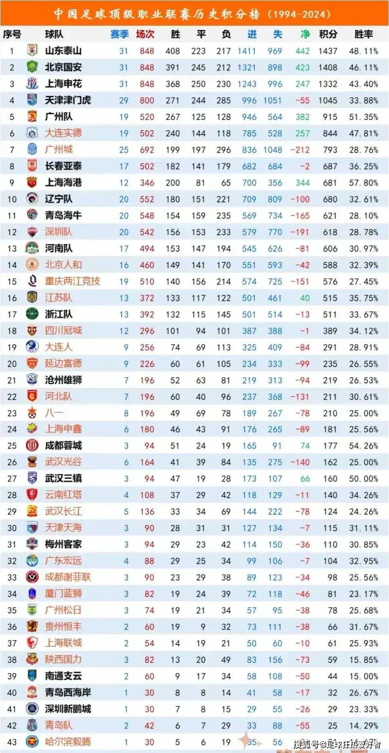 国内足球联赛擂台之争,实时更新!的简单介绍 国内足球联赛擂台之争,实时更新!的简单介绍